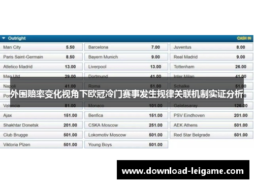 外围赔率变化视角下欧冠冷门赛事发生规律关联机制实证分析