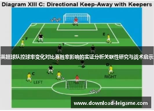 英超球队控球率变化对比赛胜率影响的实证分析关联性研究与战术启示