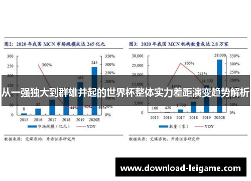 从一强独大到群雄并起的世界杯整体实力差距演变趋势解析